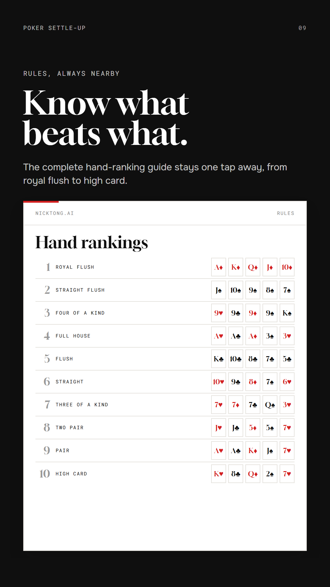 Know what beats what: the complete poker hand-ranking guide